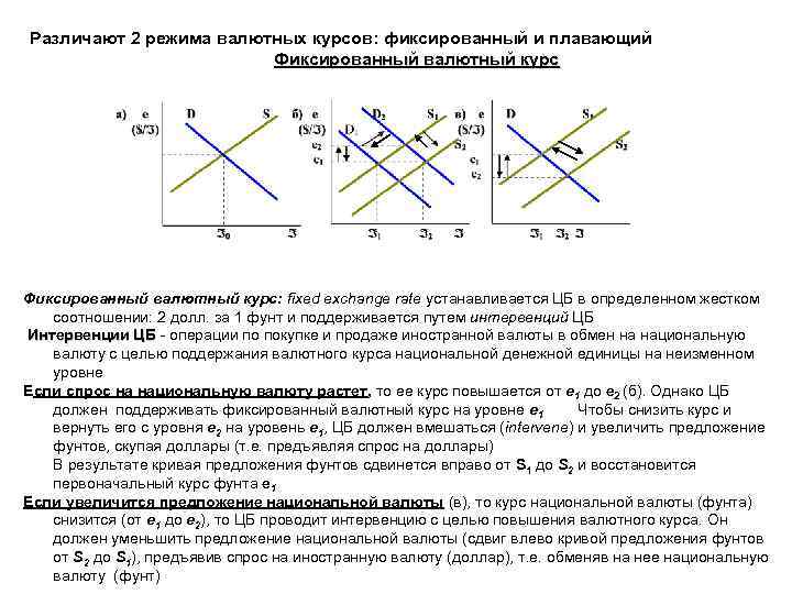 Твердый валютный курс какая экономика