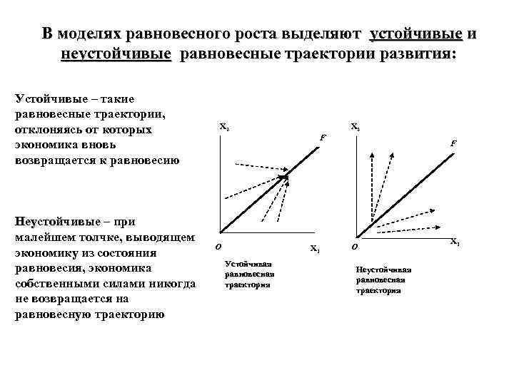 Условия устойчивого экономического роста. Равновесный экономический рост. Неустойчивый экономический рост. Устойчивый равновесный экономический рост.. Равновесный экономический рост формула.