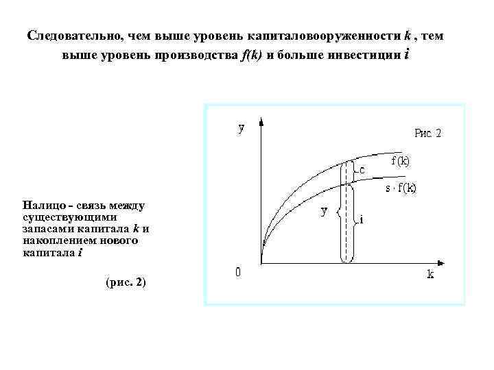 Следовательно, чем выше уровень капиталовооруженности k , тем выше уровень производства f(k) и больше