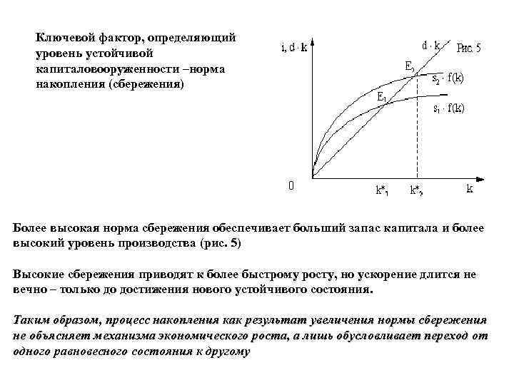 Ключевой фактор, определяющий уровень устойчивой капиталовооруженности –норма накопления (сбережения) Более высокая норма сбережения обеспечивает