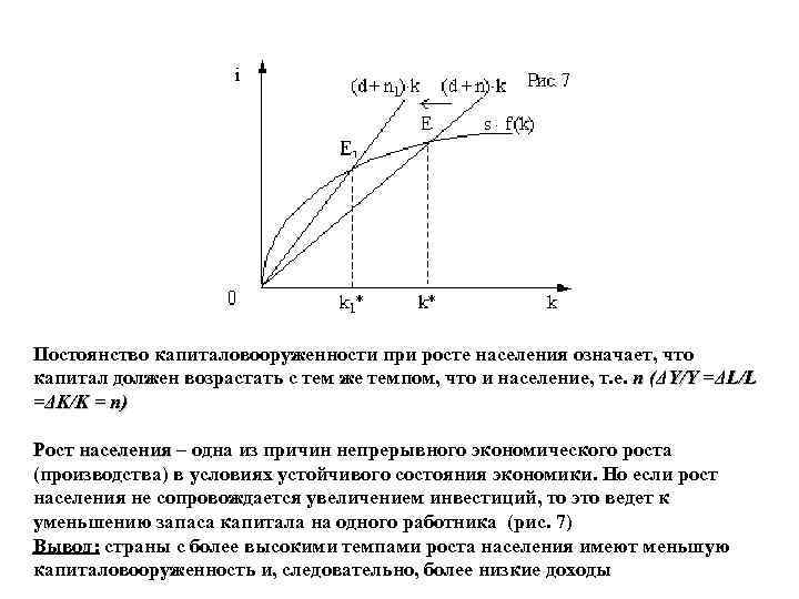 Постоянство капиталовооруженности при росте населения означает, что капитал должен возрастать с тем же темпом,