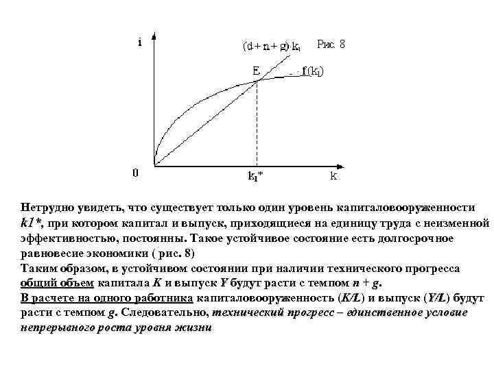 Нетрудно увидеть, что существует только один уровень капиталовооруженности k 1*, при котором капитал и