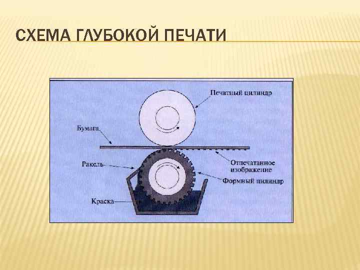 Флексографическая печать схема