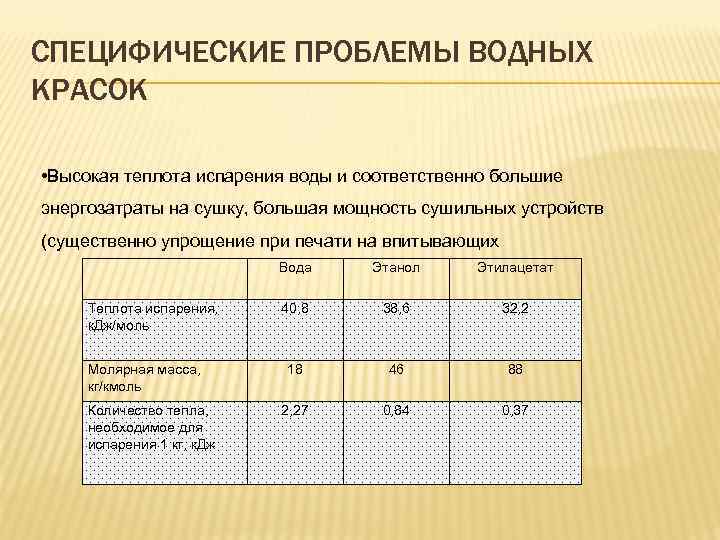 СПЕЦИФИЧЕСКИЕ ПРОБЛЕМЫ ВОДНЫХ КРАСОК • Высокая теплота испарения воды и соответственно большие энергозатраты на