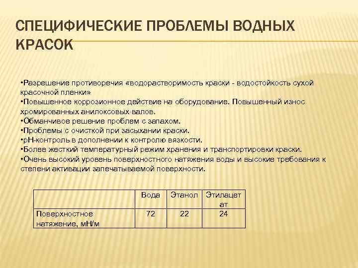 СПЕЦИФИЧЕСКИЕ ПРОБЛЕМЫ ВОДНЫХ КРАСОК • Разрешение противоречия «водорастворимость краски - водостойкость сухой красочной пленки»