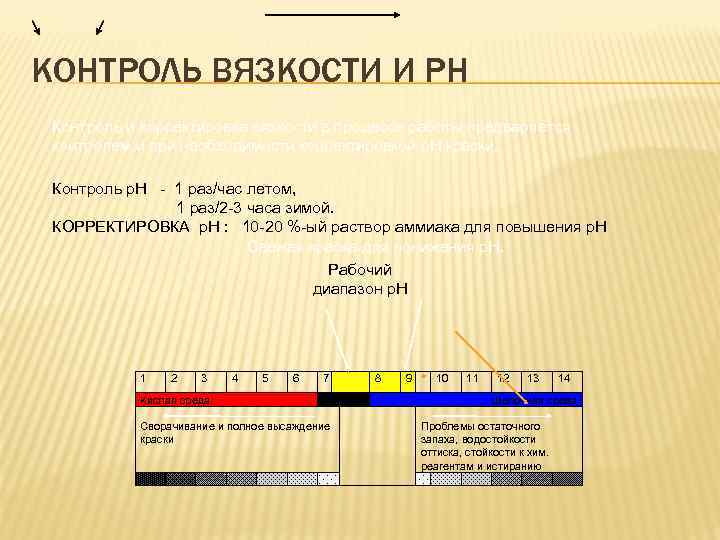 КОНТРОЛЬ ВЯЗКОСТИ И РН Контроль и корректировка вязкости в процессе работы предваряется контролем и