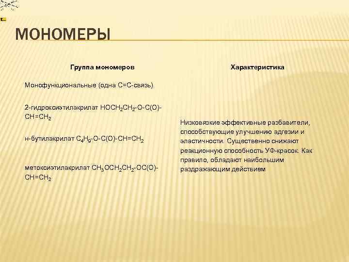 МОНОМЕРЫ Группа мономеров Характеристика Монофункциональные (одна С=С-связь) 2 -гидроксиэтилакрилат HOCH 2 -O-C(O)CH=CH 2 н-бутилакрилат