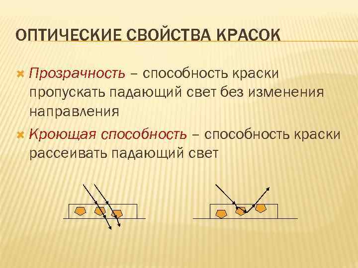 ОПТИЧЕСКИЕ СВОЙСТВА КРАСОК Прозрачность – способность краски пропускать падающий свет без изменения направления Кроющая