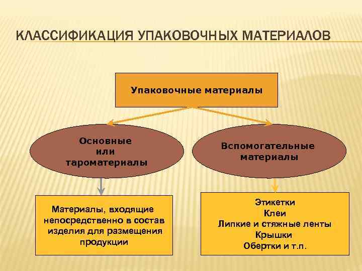 В состав изделия входит