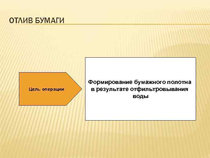 ОТЛИВ БУМАГИ Цель операции Формирование бумажного полотна в результате отфильтровывания воды 