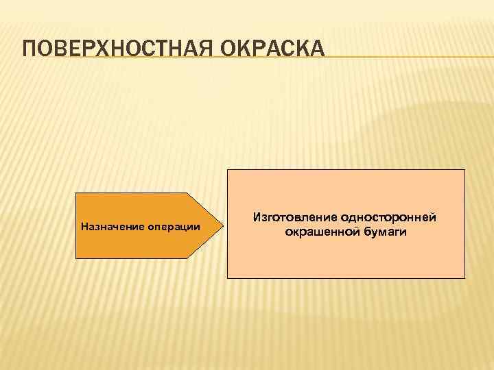 ПОВЕРХНОСТНАЯ ОКРАСКА Назначение операции Изготовление односторонней окрашенной бумаги 