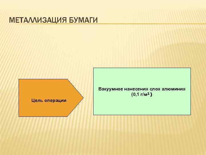 МЕТАЛЛИЗАЦИЯ БУМАГИ Вакуумное нанесения слоя алюминия (0, 1 г/м²) Цель операции 