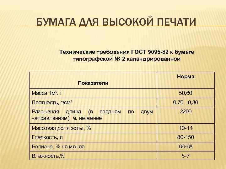 БУМАГА ДЛЯ ВЫСОКОЙ ПЕЧАТИ Технические требования ГОСТ 9095 -89 к бумаге типографской № 2