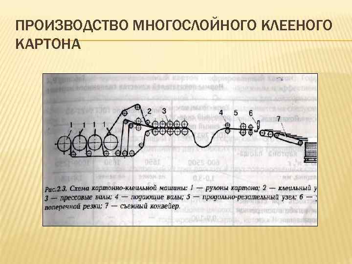 ПРОИЗВОДСТВО МНОГОСЛОЙНОГО КЛЕЕНОГО КАРТОНА 