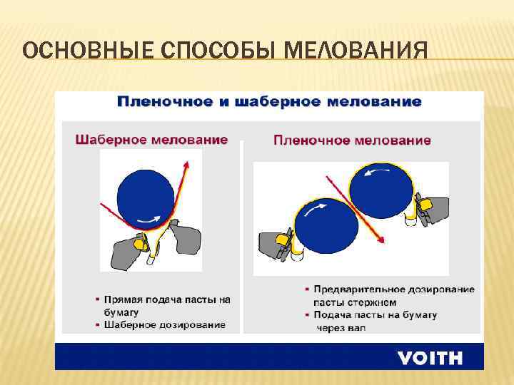 ОСНОВНЫЕ СПОСОБЫ МЕЛОВАНИЯ 