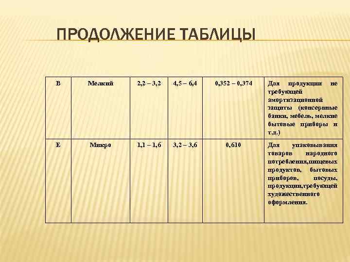 ПРОДОЛЖЕНИЕ ТАБЛИЦЫ В Мелкий 2, 2 – 3, 2 4, 5 – 6, 4