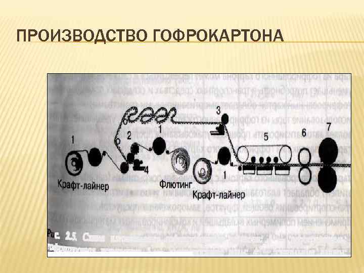 ПРОИЗВОДСТВО ГОФРОКАРТОНА 