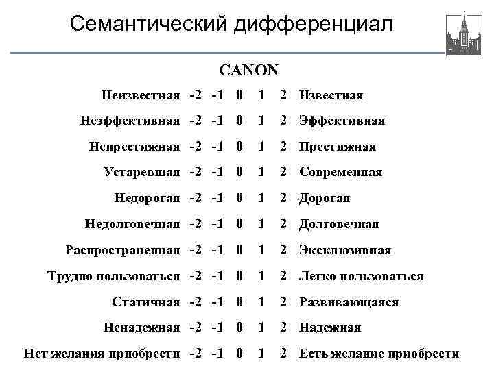 Личностный семантический дифференциал