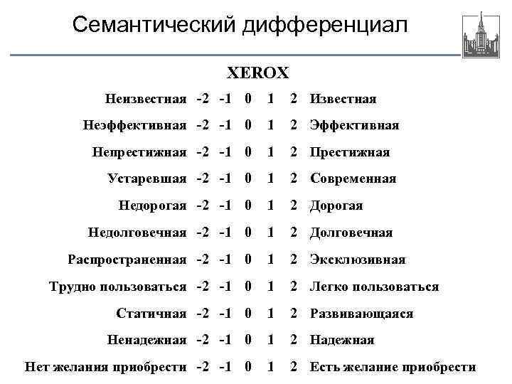 Презентация семантический дифференциал