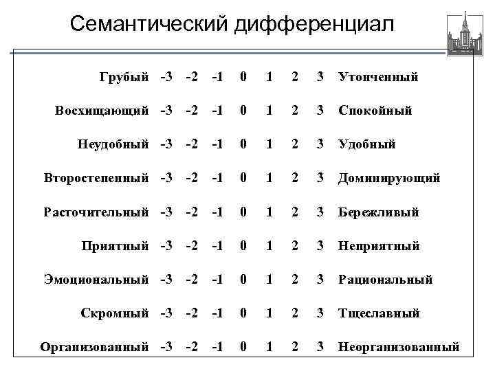 Семантический дифференциал. Семантический дифференциал ч Осгуда. Чарльз Осгуд семантический дифференциал. Семантический дифференциал Осгуда методика. Метод семантического дифференциала (ч. Осгуд)..