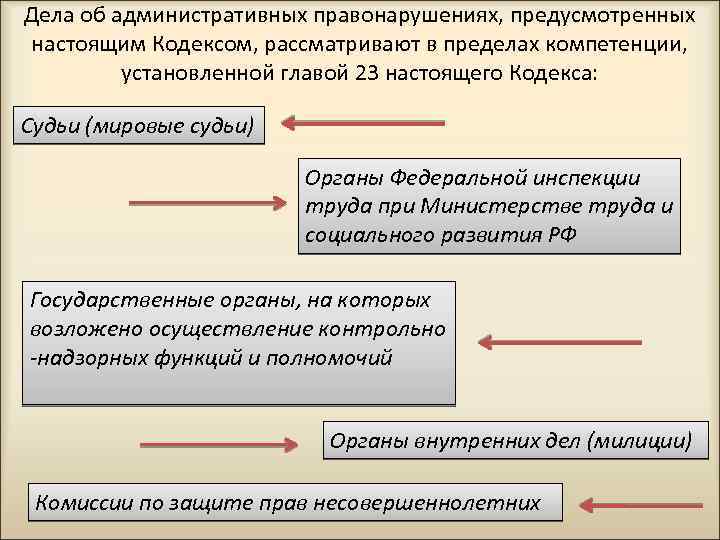 Дела об административных правонарушениях, предусмотренных настоящим Кодексом, рассматривают в пределах компетенции, установленной главой 23