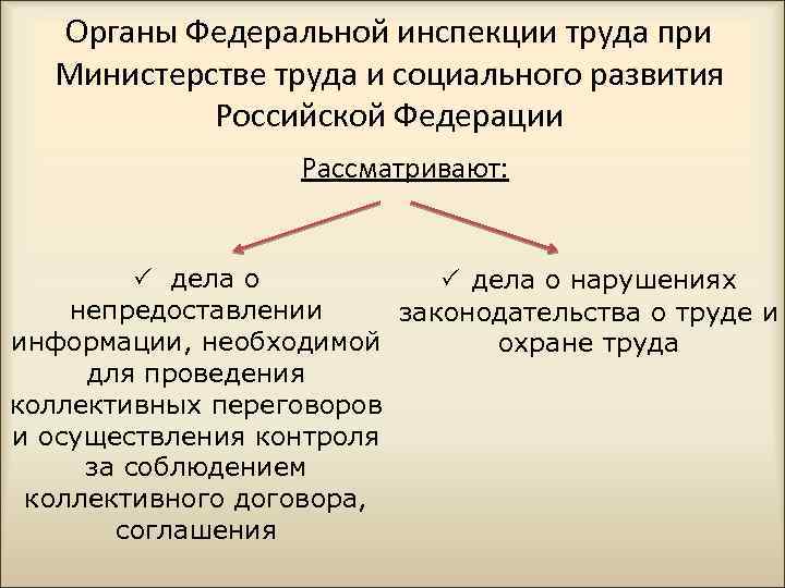 Органы Федеральной инспекции труда при Министерстве труда и социального развития Российской Федерации Рассматривают: дела