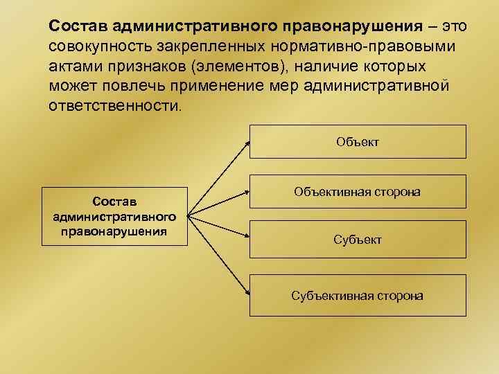 Состав административного правонарушения – это совокупность закрепленных нормативно-правовыми актами признаков (элементов), наличие которых может