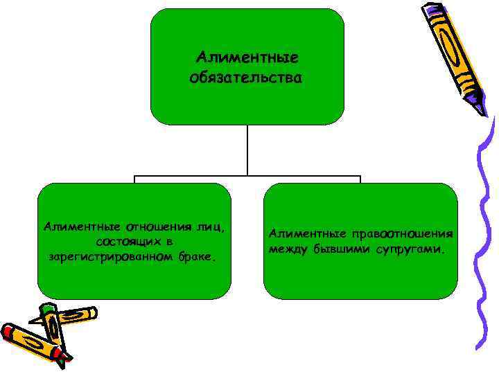 Алиментные правоотношения схема