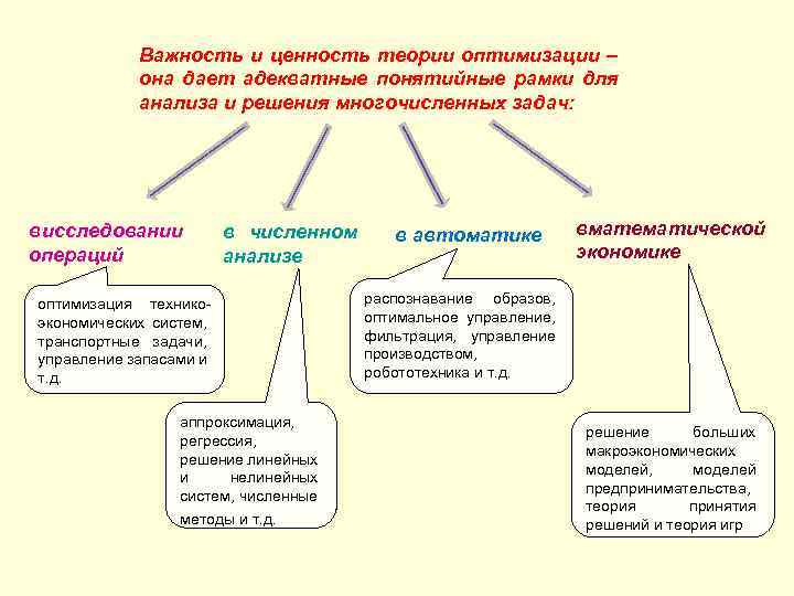 Важность и ценность теории оптимизации – она дает адекватные понятийные рамки для анализа и