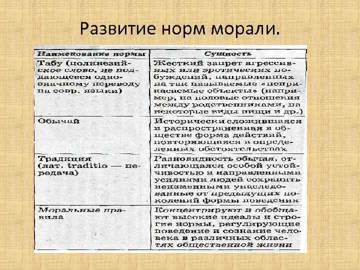 Развитие норм морали. 