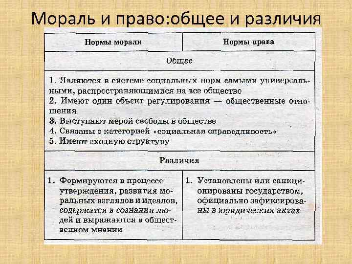 План егэ моральные нормы в системе социального контроля