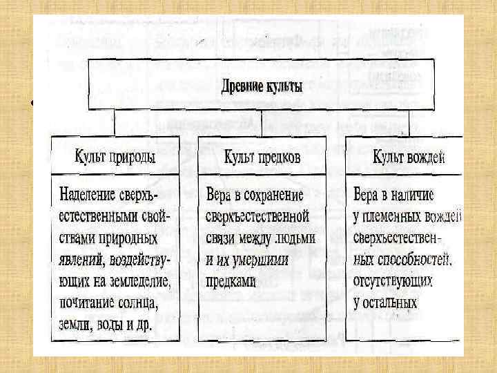 Государственный бюджет обществознание план