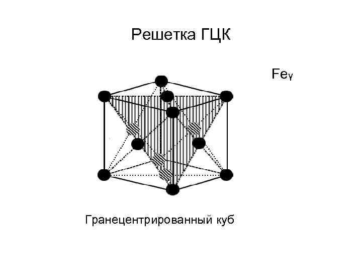 Гцк. Решетки ГПУ ГЦК. Гранецентрированная кубическая (ГЦК). Грани центрированная кубическая решетка. ОЦК И ГЦК решетки.