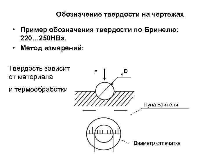 Место замера твердости на чертеже гост