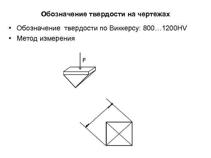 Указание твердости на чертеже