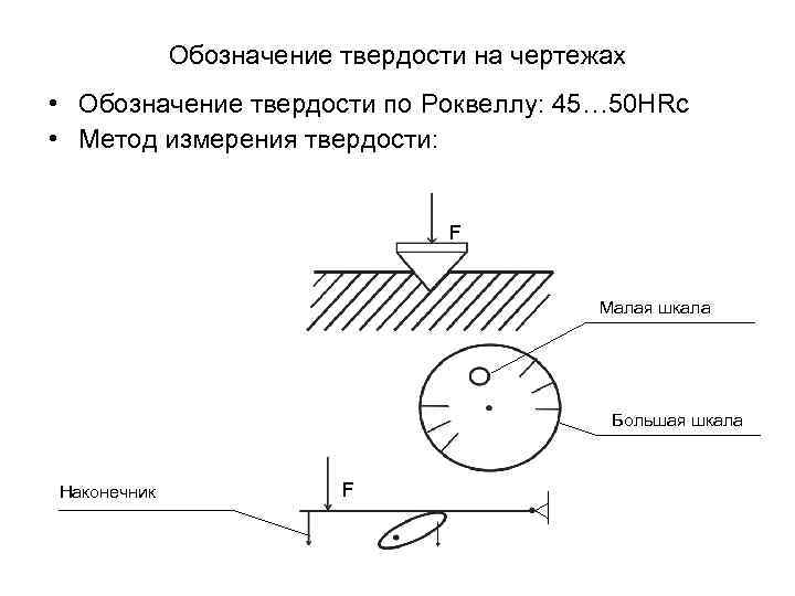 Обозначение твердости на чертежах • Обозначение твердости по Роквеллу: 45… 50 HRc • Метод