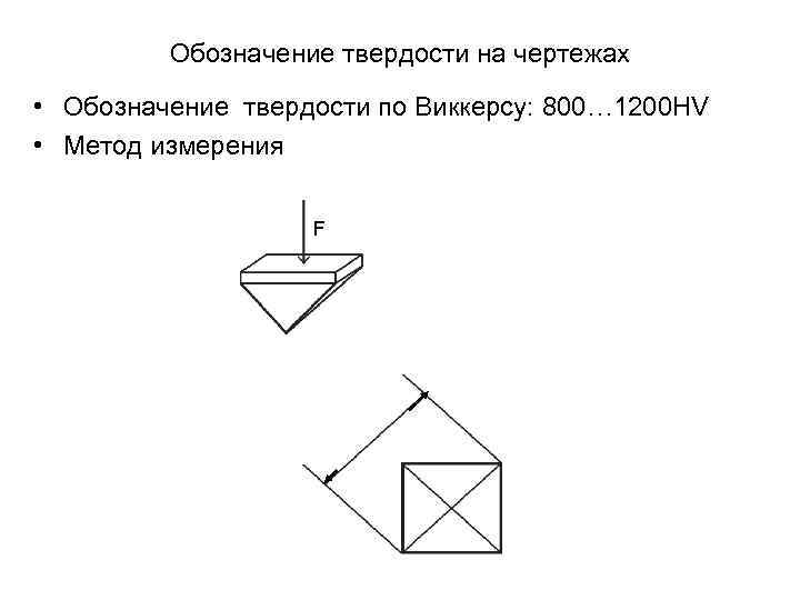 Обозначение твердости на чертежах • Обозначение твердости по Виккерсу: 800… 1200 HV • Метод