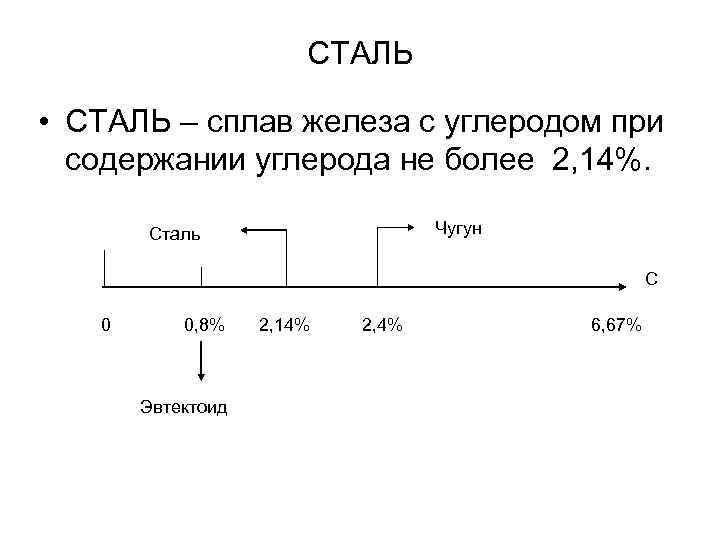 СТАЛЬ • СТАЛЬ – сплав железа с углеродом при содержании углерода не более 2,