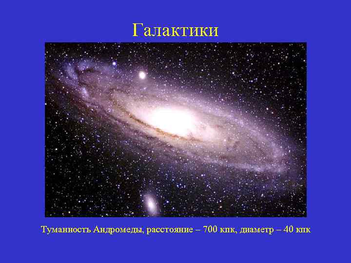 Галактики Туманность Андромеды, расстояние – 700 кпк, диаметр – 40 кпк 