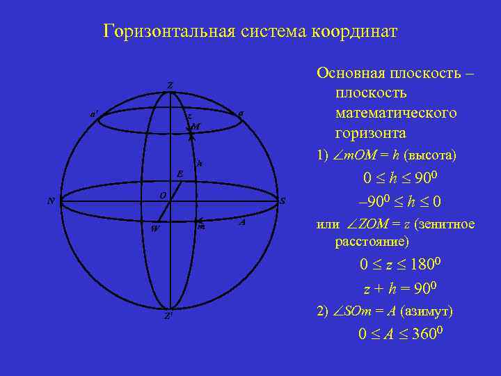 Горизонтальная система. Горизонтальная система координат. Горизонтальная система координат в астрономии. Плоскость математического горизонта. Изменение горизонтальных координат.