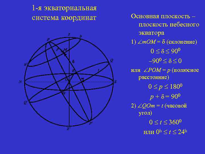 Экваториальные координаты звезд