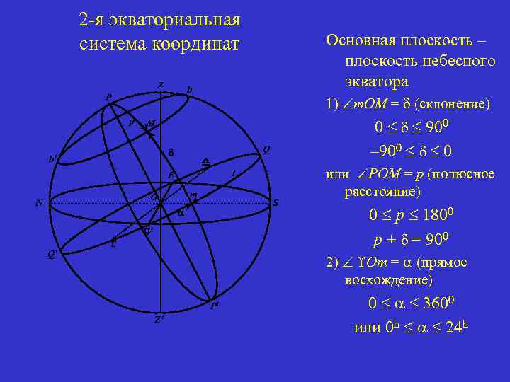 Укажите на рисунке горизонтальные и экваториальные координаты