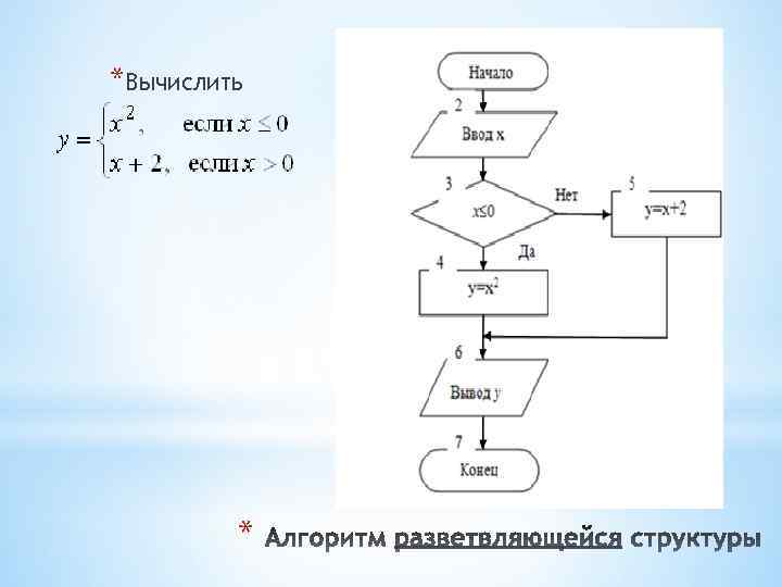 *Вычислить * 