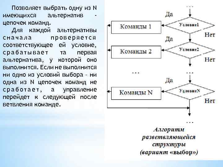 Четкая последовательность команд