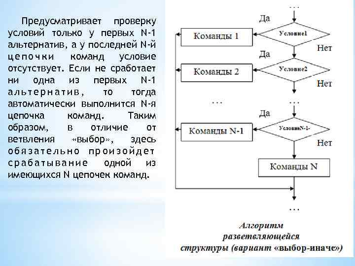 Предусматривает проверку условий только у первых N-1 альтернатив, а у последней N-й цепочки команд