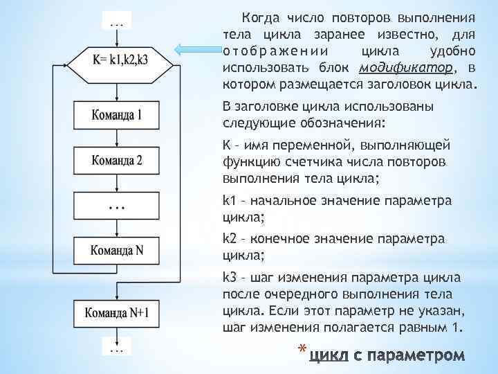 Когда число повторов выполнения тела цикла заранее известно, для отображении цикла удобно использовать блок