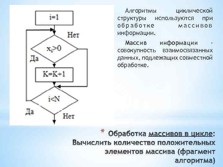 Точная и понятная последовательность команд