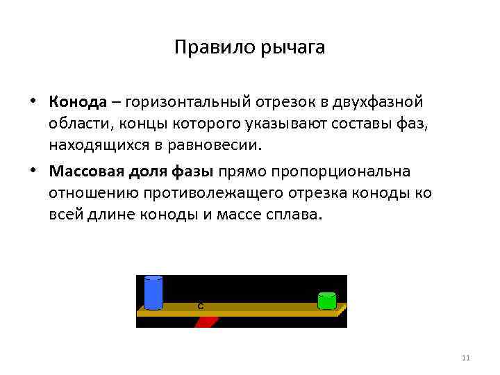 Горизонтальный отрезок. Правило коноды. Конода правило отрезков. Коннода правило рычага. Правило отрезков в двухфазной области.