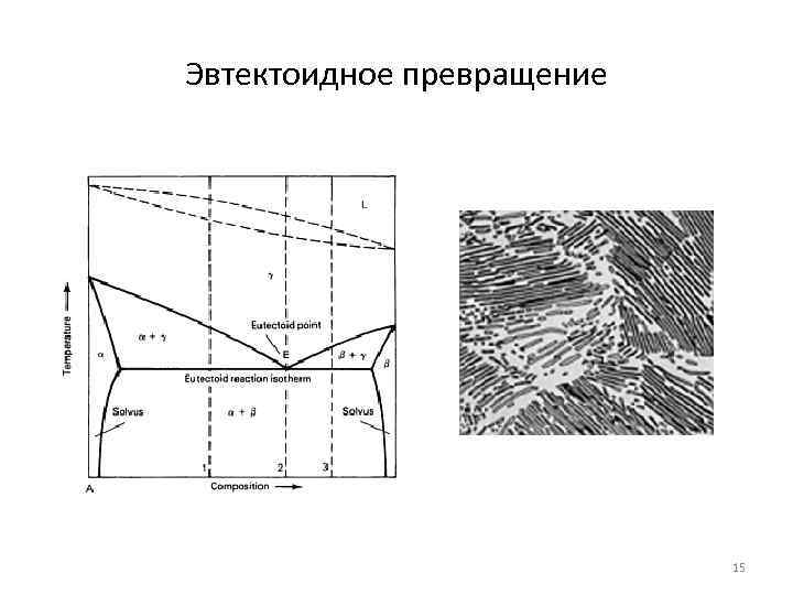 Эвтектоидное превращение 15 