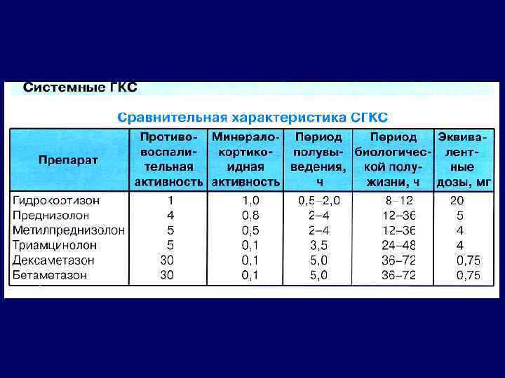 Схема отмены метилпреднизолона